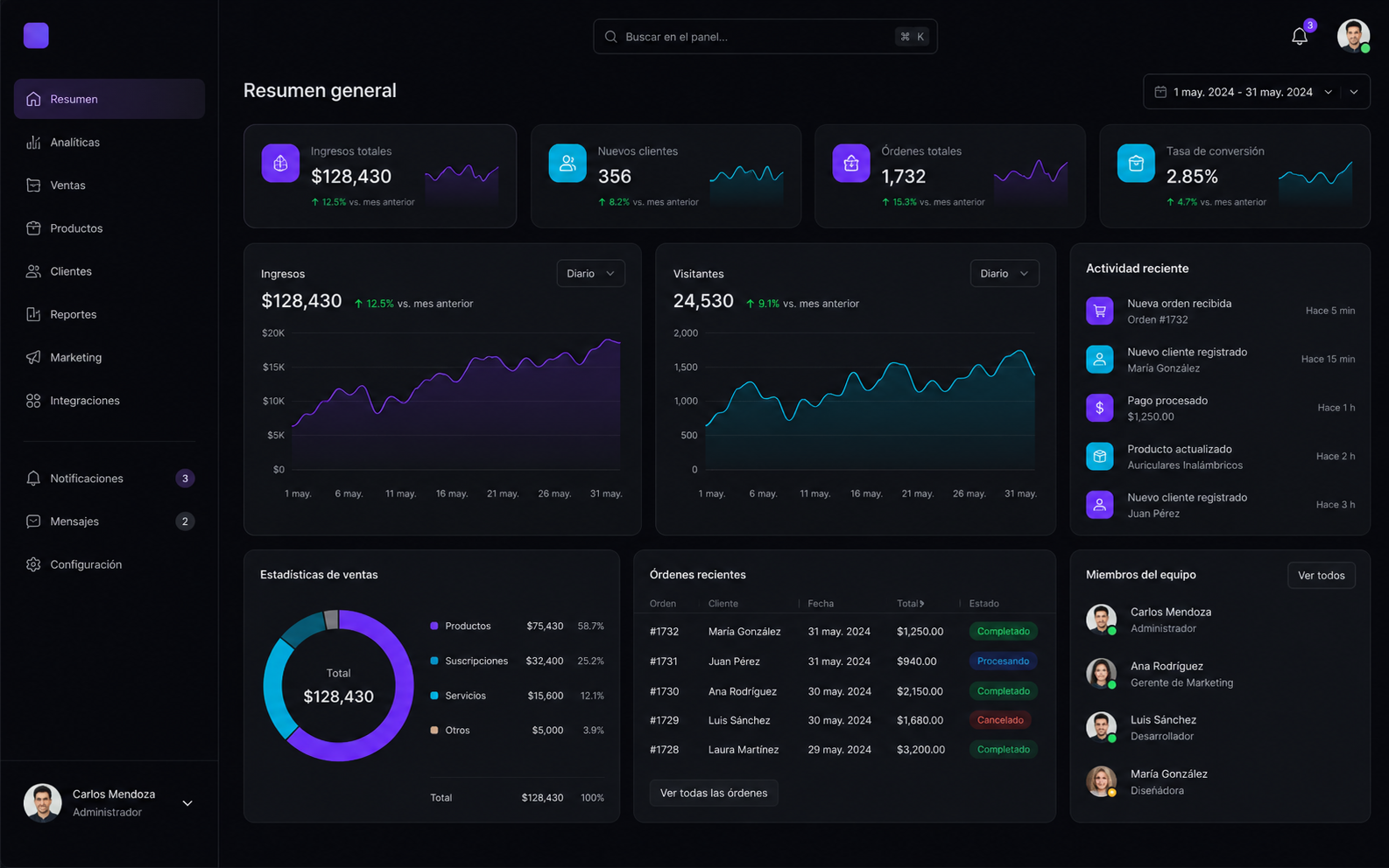 Dashboard Analytics